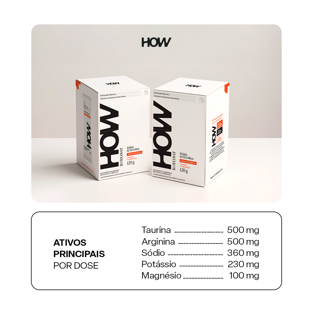 Ativos principais do Performance Recovery por dose
