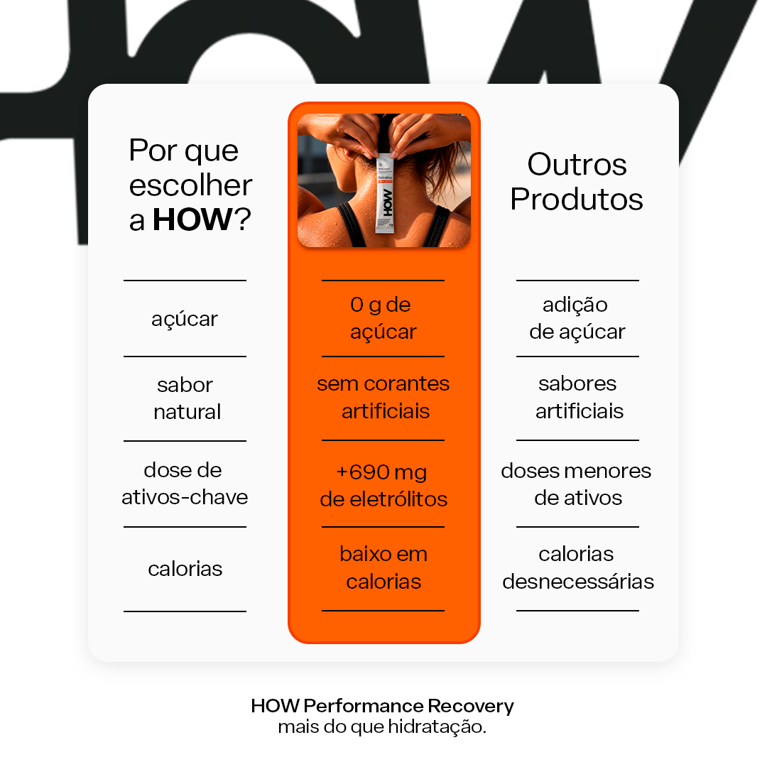 Performance Recovery Tangerina